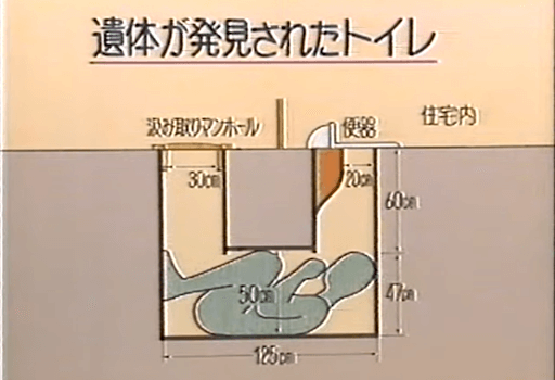 【離奇命案】福島馬桶怪屍事件：被塞進U型化糞池的男人屍體，是偷窺未果還是他窺見了更大的秘密？